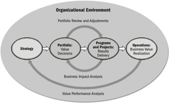 Graph 3
