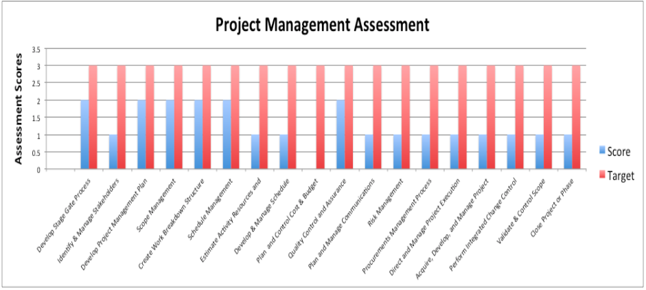 Graph 5