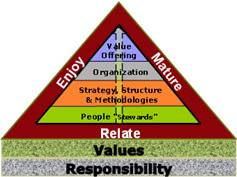 RME Holistic Framework (Complete)